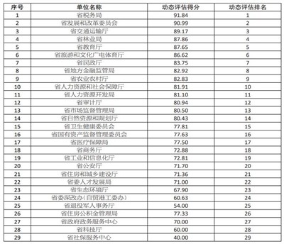 2024年澳門特馬今晚號碼,機制評估方案_LBI50.993動感版
