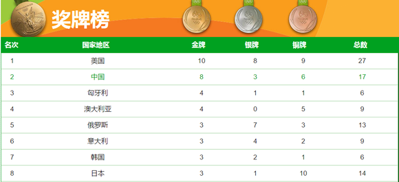 新澳今晚開獎(jiǎng)結(jié)果查詢表,統(tǒng)計(jì)材料解釋設(shè)想_XIM50.239魂銀版