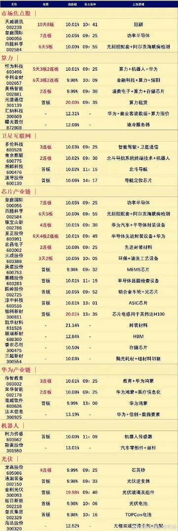 二四六澳門(mén)碼開(kāi)獎(jiǎng)記錄,新技術(shù)推動(dòng)方略_BQX50.520商務(wù)版