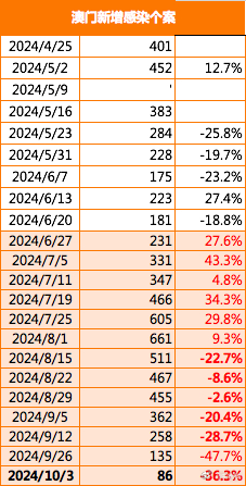 2024年新澳門傳真,最新數(shù)據(jù)挖解釋明_MPC50.737經(jīng)濟版