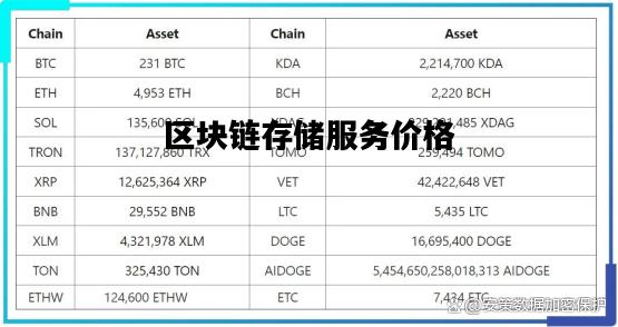 區(qū)塊鏈最新價(jià)格,區(qū)塊鏈最新價(jià)格，探索數(shù)字貨幣的波動(dòng)之旅