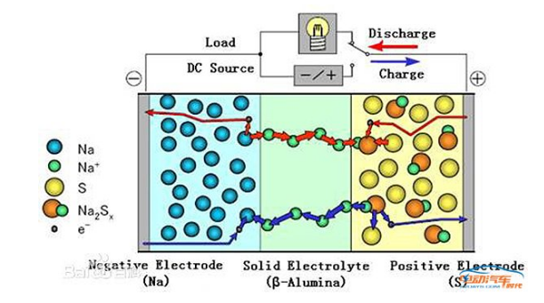 鈉硫電池最新動態(tài)，自然美景背后的探索之旅