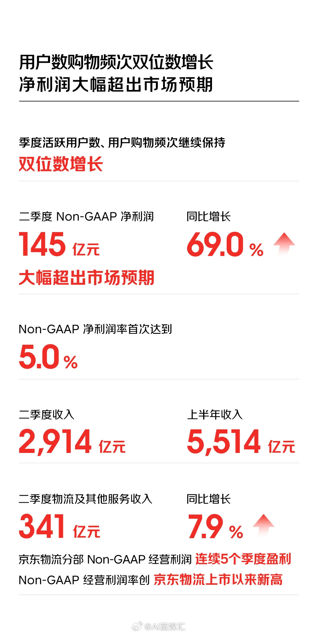 京東最新財(cái)報(bào)詳解，業(yè)績(jī)?cè)鲩L(zhǎng)邏輯與未來展望分析