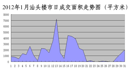 汕頭最新樓價，學(xué)習(xí)、變化與自信的舞步同步前行