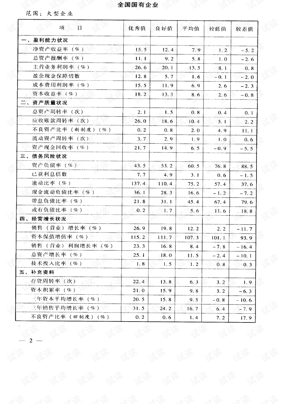 2024年正版資料免費(fèi)大全,標(biāo)準(zhǔn)執(zhí)行具體評價(jià)_TPL27.965安全版