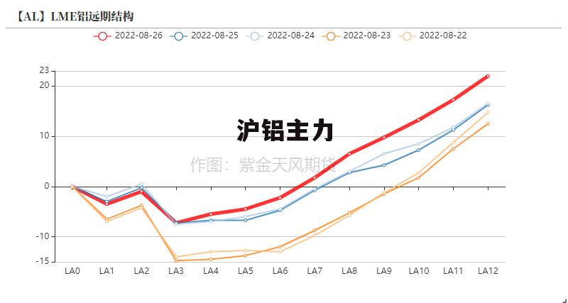 最新滬鋁指數(shù)變化，學習之旅中的自信與成就感之源