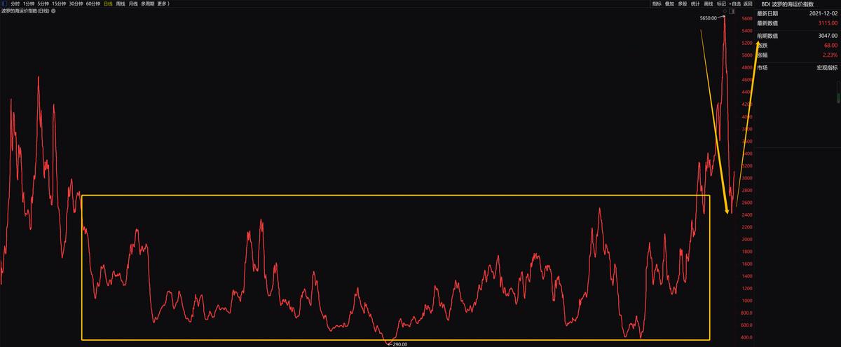揭秘最新海運指數(shù)下的隱秘寶藏，特色小店的探索之旅