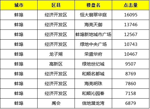 蚌埠樓盤最新動(dòng)態(tài)揭秘，巷弄深處的隱藏寶藏