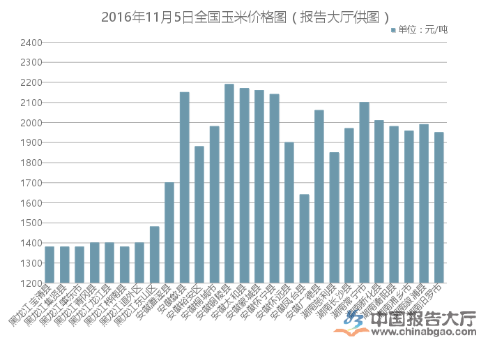 咸陽玉米行情最新動(dòng)態(tài)更新