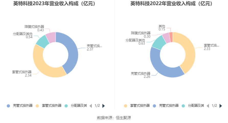 今晚準特馬,形式科學_THP10.135感知版