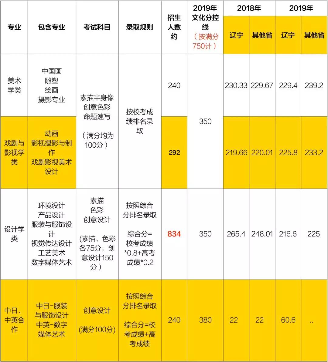 澳特一碼一肖一特,快速產(chǎn)出解決方案_LXL10.352藝術(shù)版