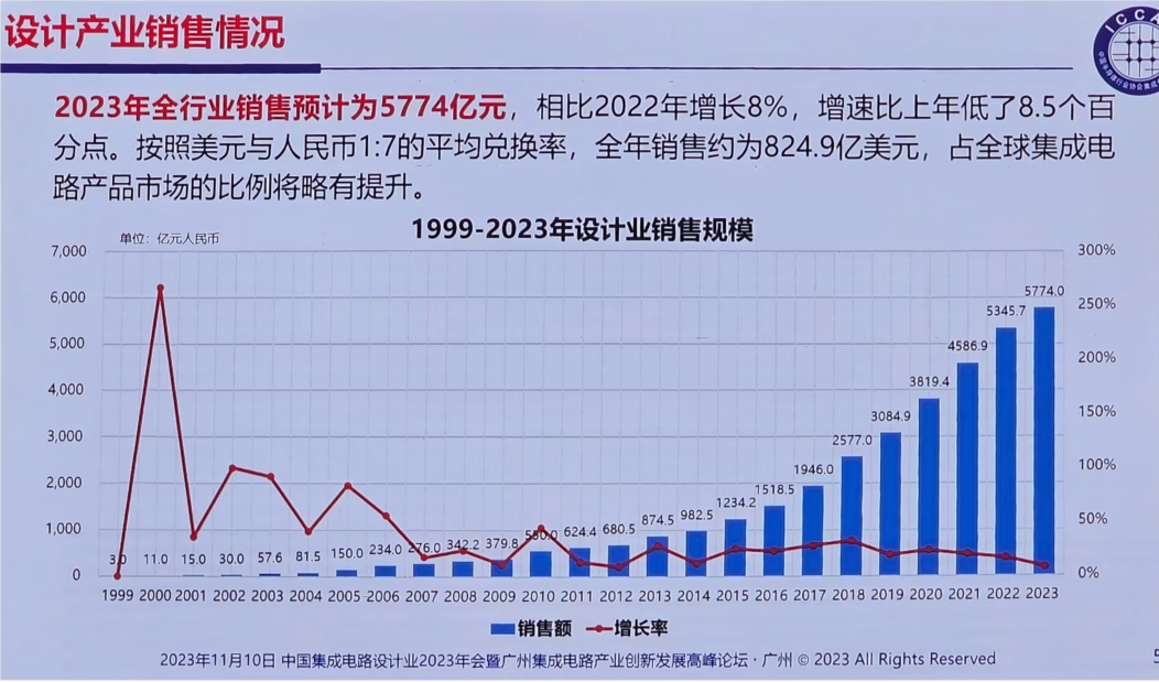 7777788888澳門開獎2023年一,安全設計方案評估_WLI10.727藝術版