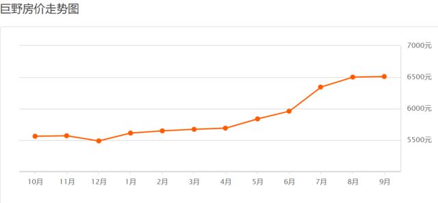 巨野最新房價，科技重塑居住夢想，開啟未來生活新篇章