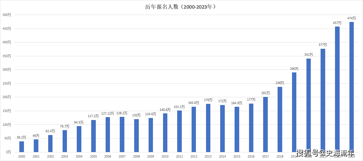 2024澳門六開彩開獎結(jié)果今晚,數(shù)據(jù)獲取方案_ZTX10.397啟動版