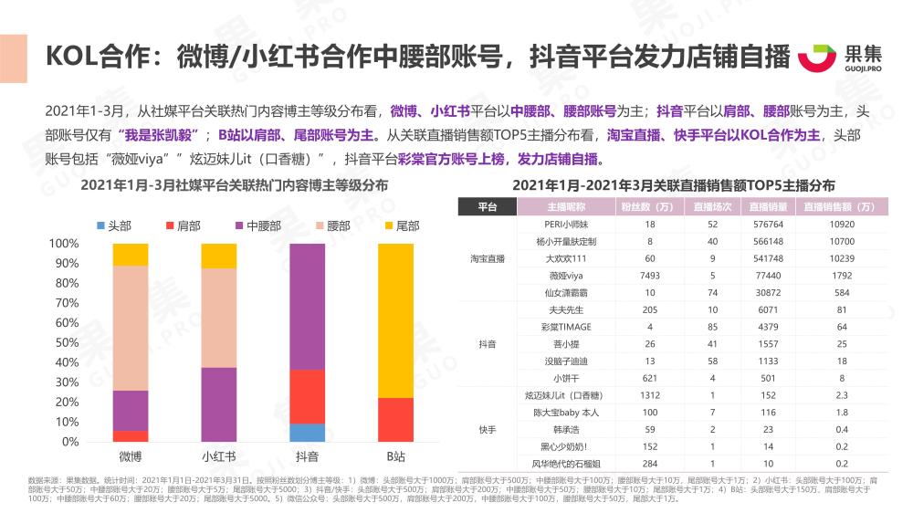 2024天天彩全年免費資科,數(shù)據(jù)化決策分析_KQY10.758限量版