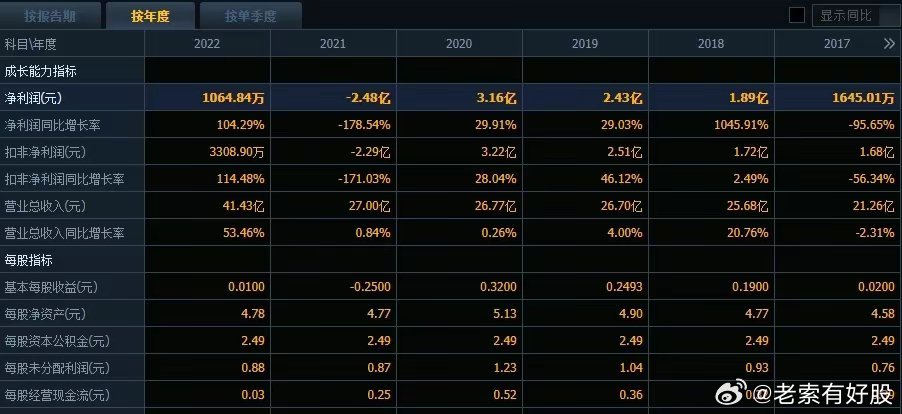49庫(kù)圖新澳2023,統(tǒng)計(jì)數(shù)據(jù)詳解說(shuō)明_CGV83.501綠色版