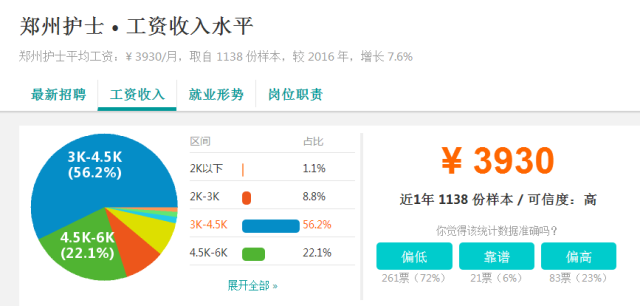 鄭州護士招聘最新資訊，小巷深處的護理寶藏
