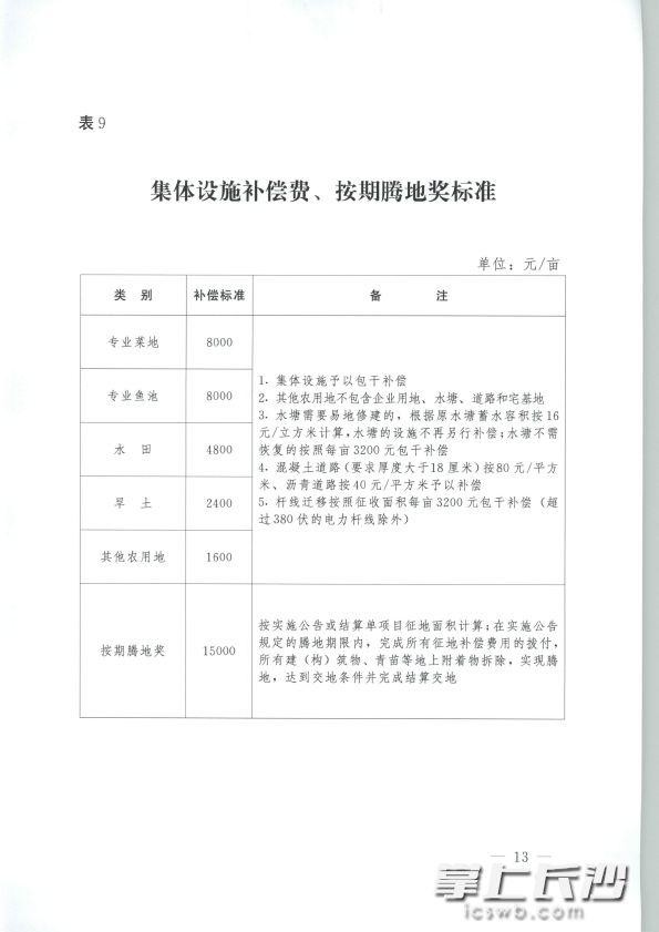 長沙市最新征收指南，從初學者到進階用戶的征收步驟詳解