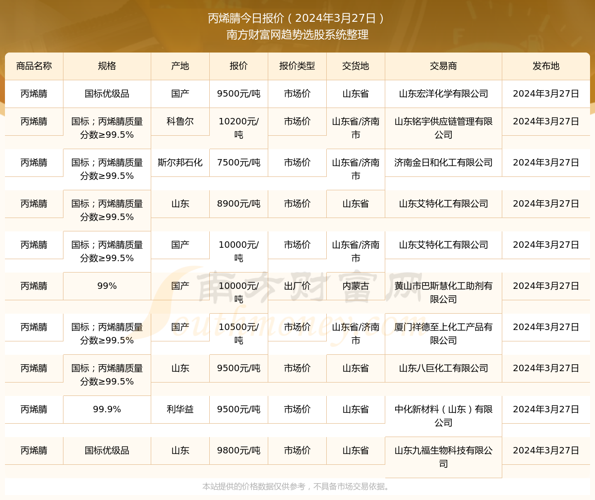 丙烯腈最新報價，引領科技潮流，預見未來生活