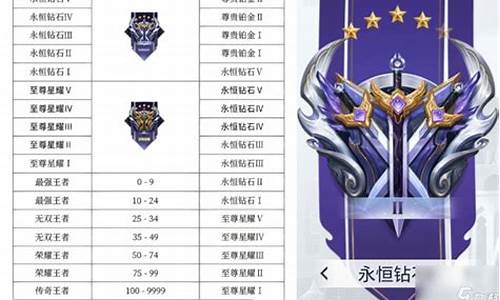 王者榮耀最新段位排行，榮耀路上的溫情陪伴與成長之路