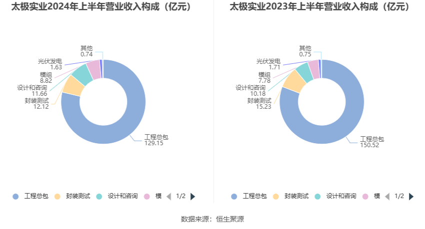 2024年太極實(shí)業(yè)重組最新消息,持續(xù)性實(shí)施方案_UTG9.642多媒體版
