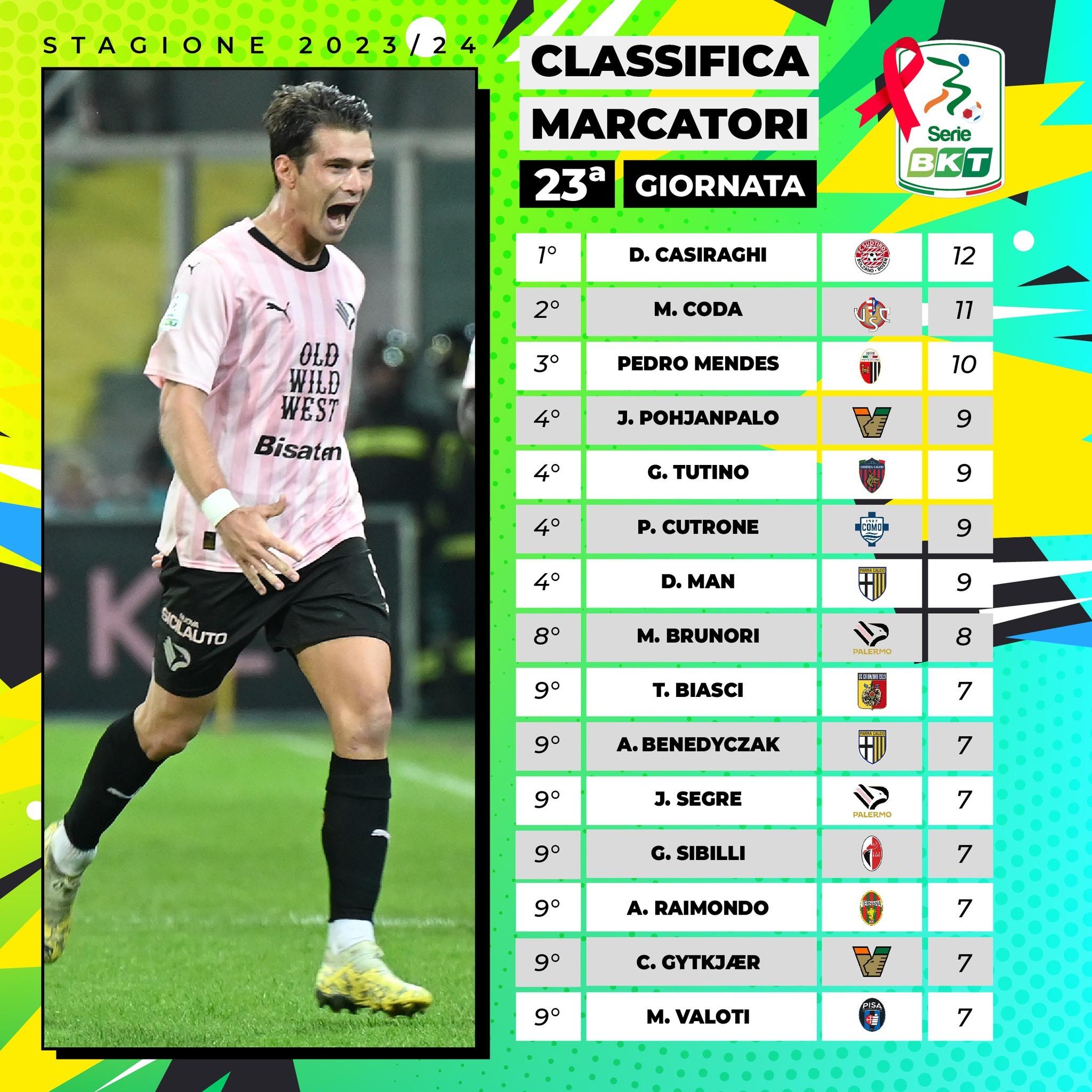 意甲射手榜最新動態(tài)，科技重塑足球榮耀，激情體驗刷新認知