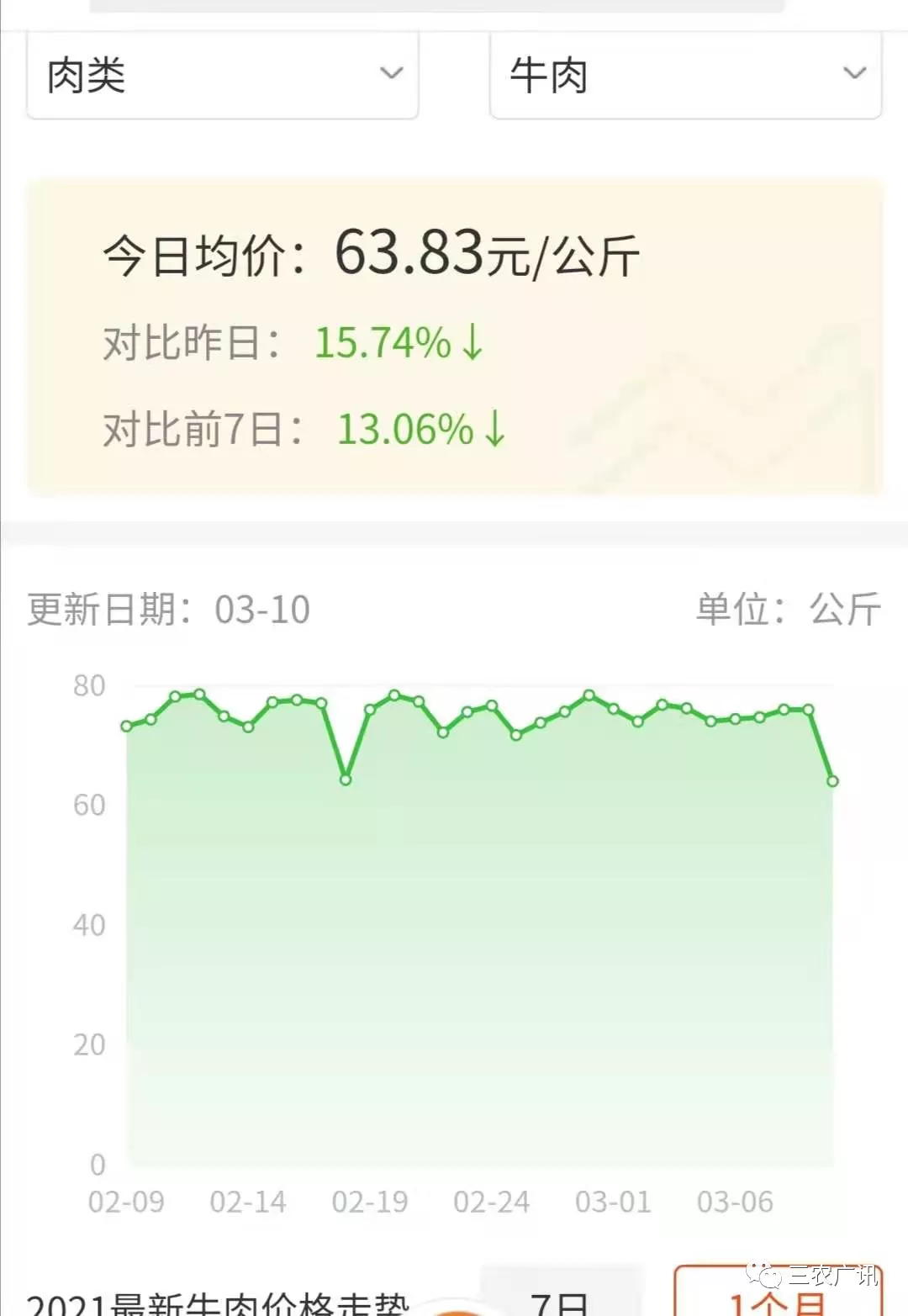 牛羊肉最新價(jià)格,牛羊肉最新價(jià)格,市場(chǎng)走勢(shì)下的多元觀點(diǎn)分析