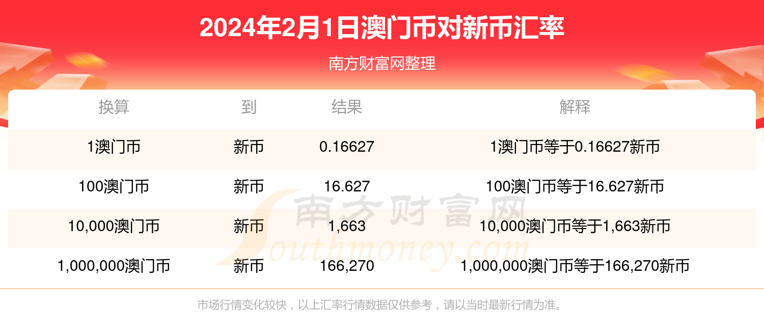 2024澳門買馬最準(zhǔn)網(wǎng)站,操作實踐評估_顯示版52.577
