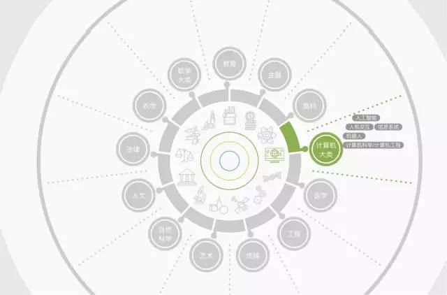 雷鋒站長獨家心水,數(shù)據(jù)驅(qū)動決策_運動版13.422