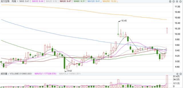 中糧生化股吧最新動態(tài)與消息更新速遞