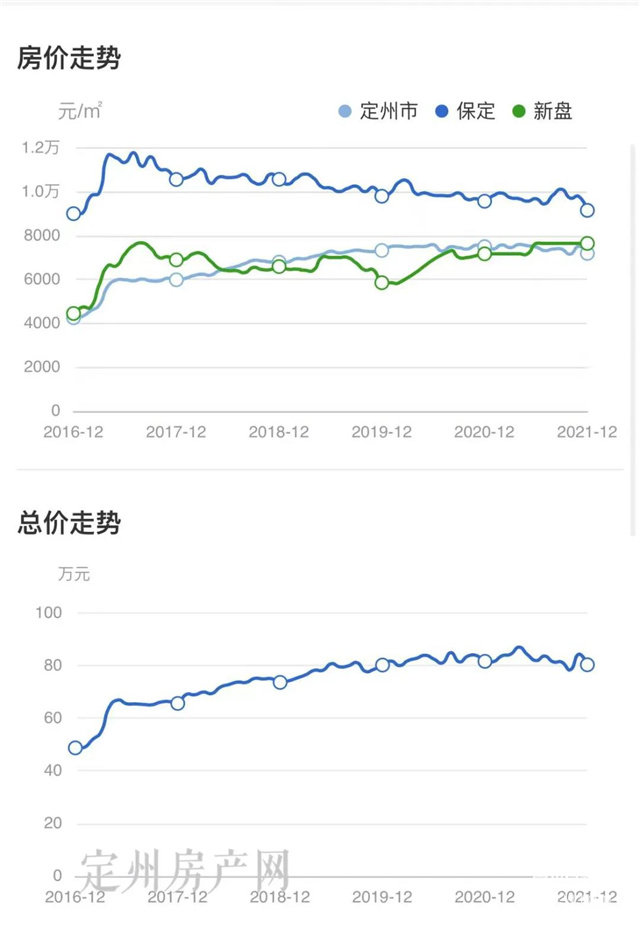 河北省定州市最新房價探索，自然美景之旅，尋求內(nèi)心平和與寧靜的旅程