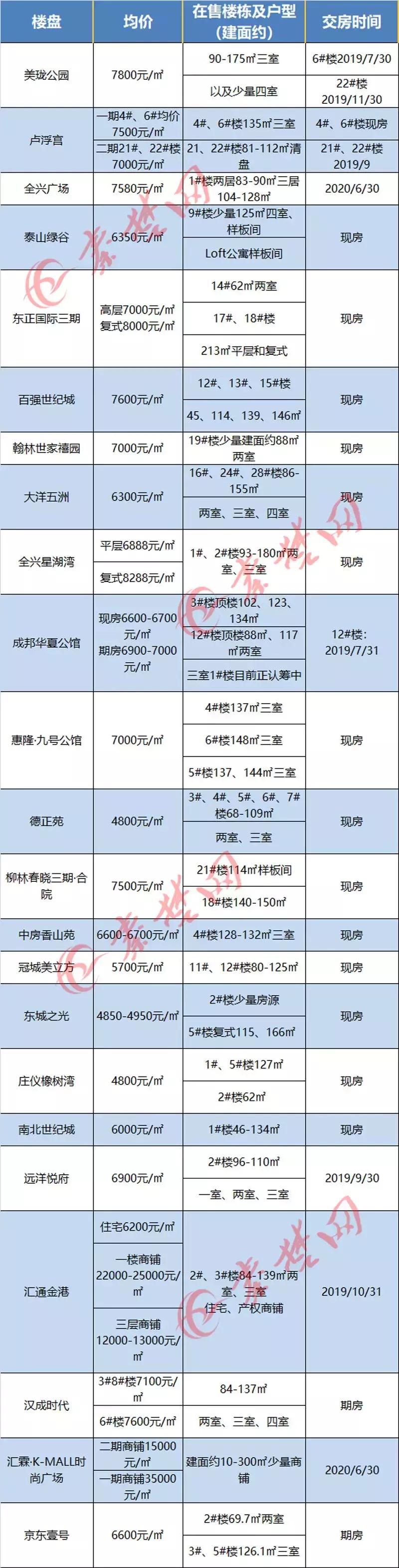 十堰房?jī)r(jià)走勢(shì)更新，繁榮未來(lái)引發(fā)自信與成就感擁抱。