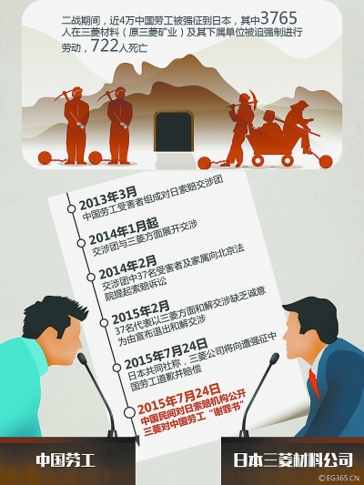 二戰(zhàn)勞工三菱的最新動(dòng)態(tài)，愛與陪伴的溫馨日常