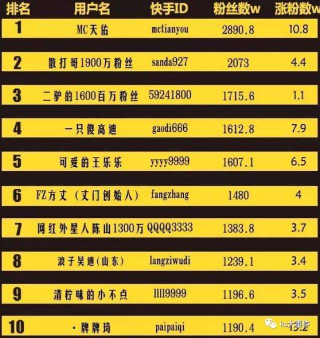 快手排行榜最新動態(tài)，8月變化見證學習自信的力量