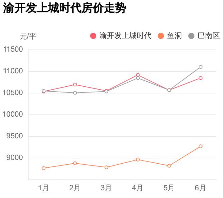 巴南上城時代科技新品亮相，智能生活新紀元開啟