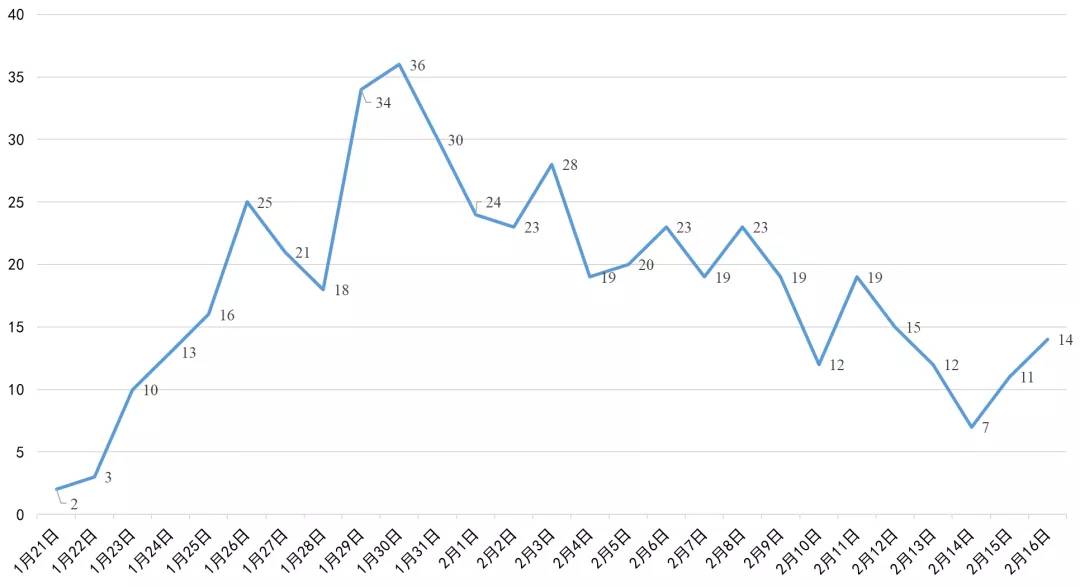 遂寧最新高科技產(chǎn)品亮相，五大創(chuàng)新案例介紹