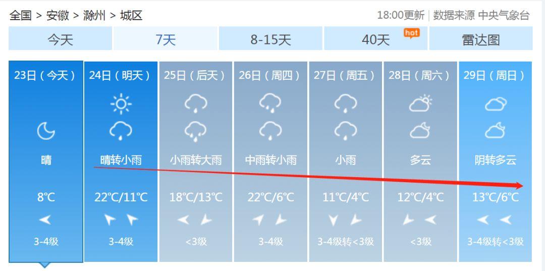 安徽滁州暴雨下的勵志交響曲，風(fēng)雨中的自信與成就感
