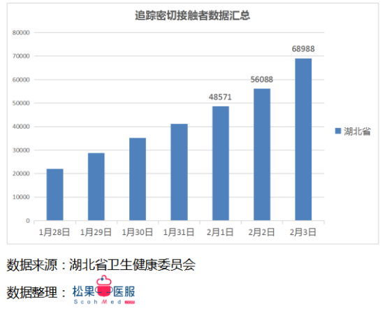 每日更新的疫情數(shù)據(jù)最新播報(bào)，留意最新動(dòng)態(tài)！