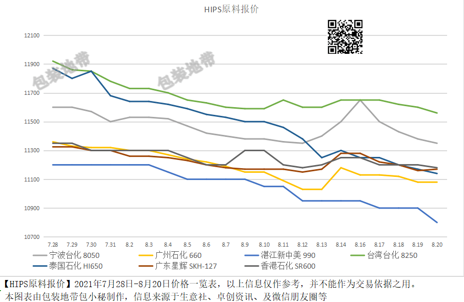 全國塑料價格最新動態(tài)，背景分析與影響探討
