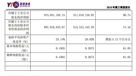 圓通最新市值飆升，見證力量與自信的成就之路