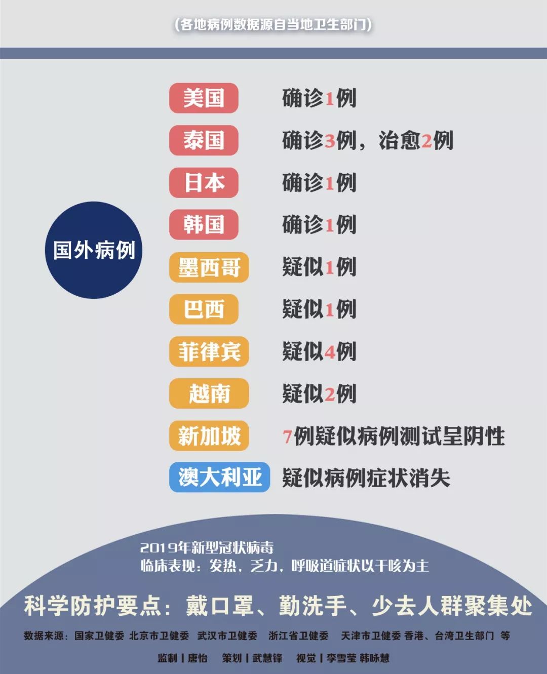 肺炎傳播最新動態(tài)更新，最新情況匯總