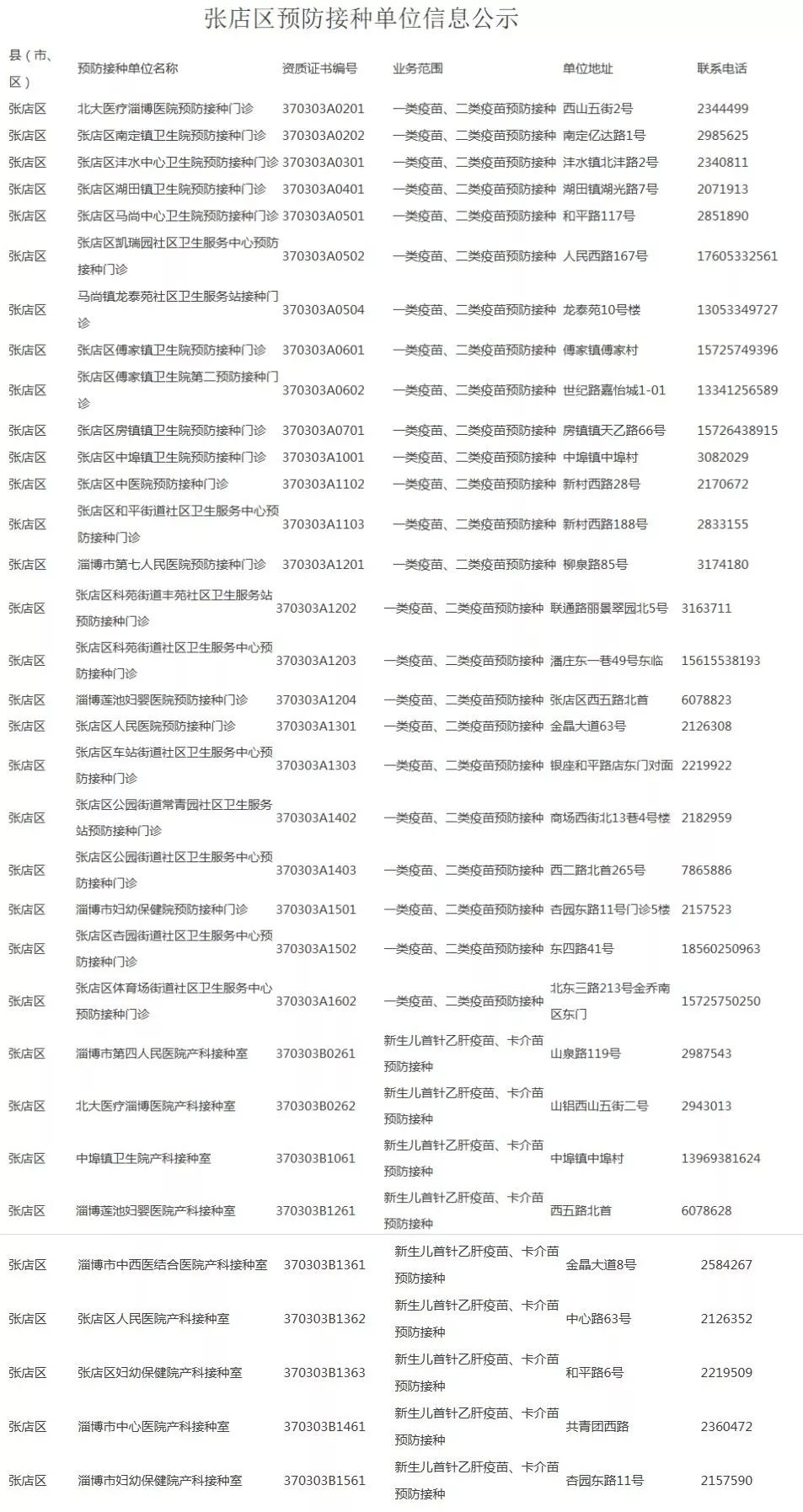 疾控最新公示，守護公眾健康的關鍵更新