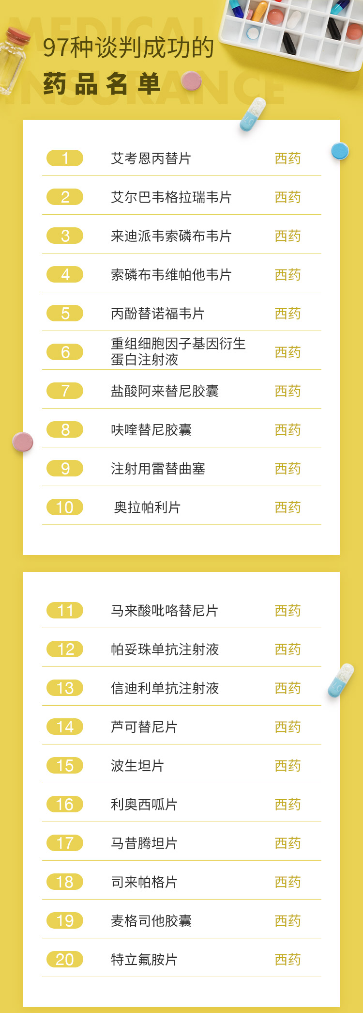最新批藥品，全面指南——了解、選擇與使用步驟詳解