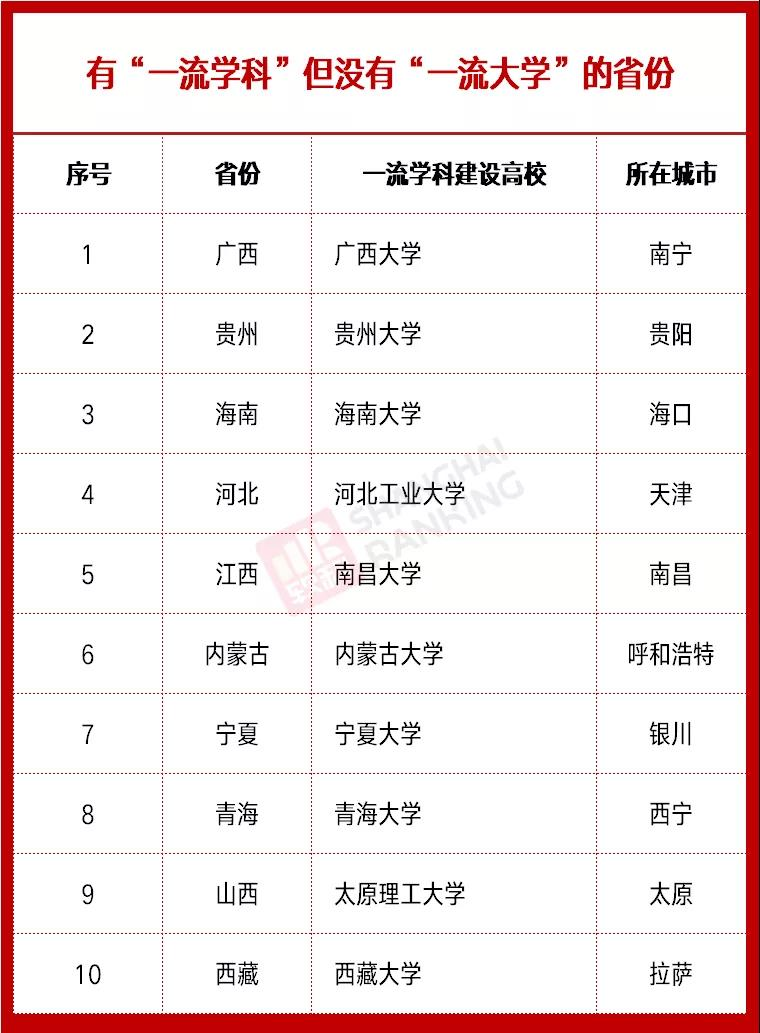 雙一流高校最新動態(tài)，時代的引領(lǐng)者，引領(lǐng)未來教育潮流