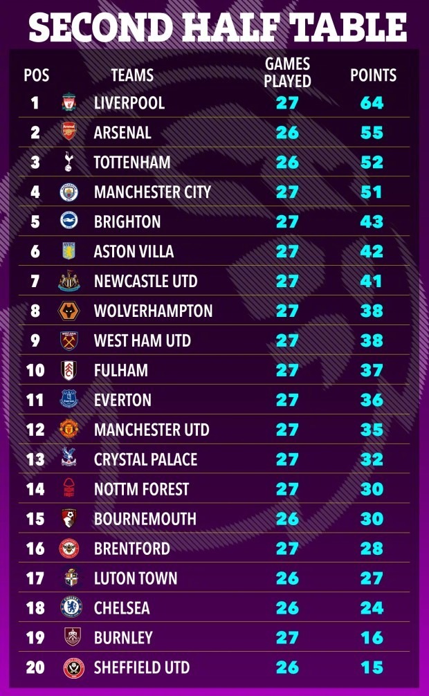 英超聯(lián)賽最新積分榜，英倫足球與美食的雙重魅力探索