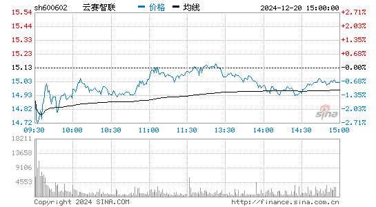 儀電電子股票最新動態(tài)，全面步驟指南及最新資訊更新