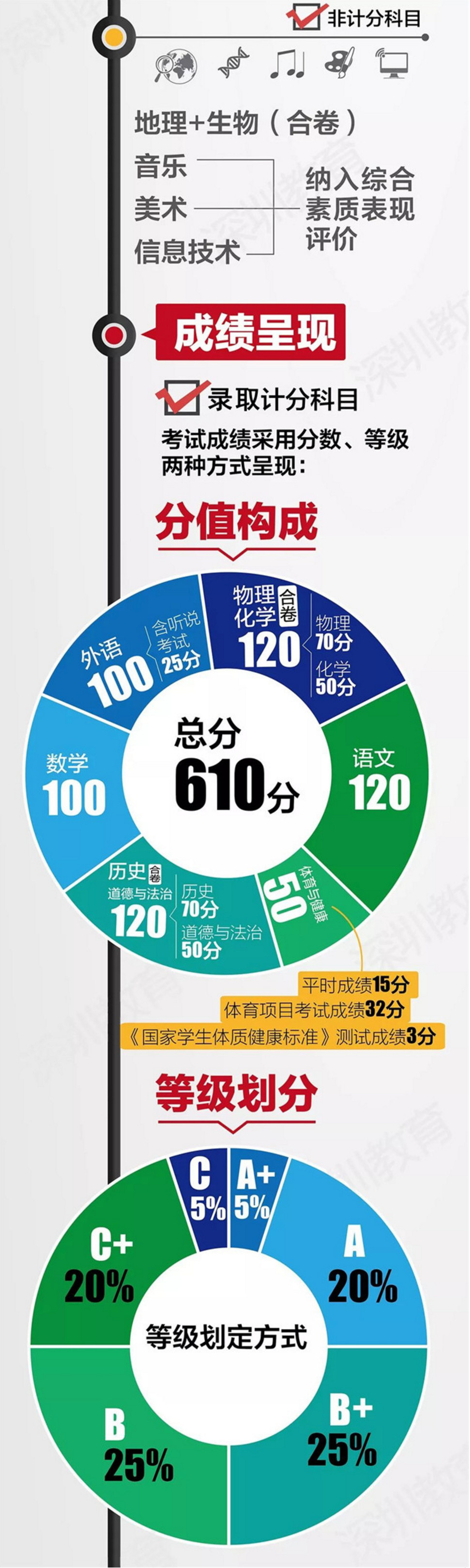 中考改革方案全面解讀，最新政策與趨勢(shì)分析