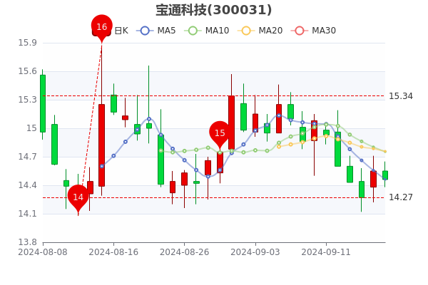 宏達(dá)科技股票行情，投資熱點(diǎn)與未來展望分析