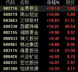 有色股票，投資熱點與深度解析