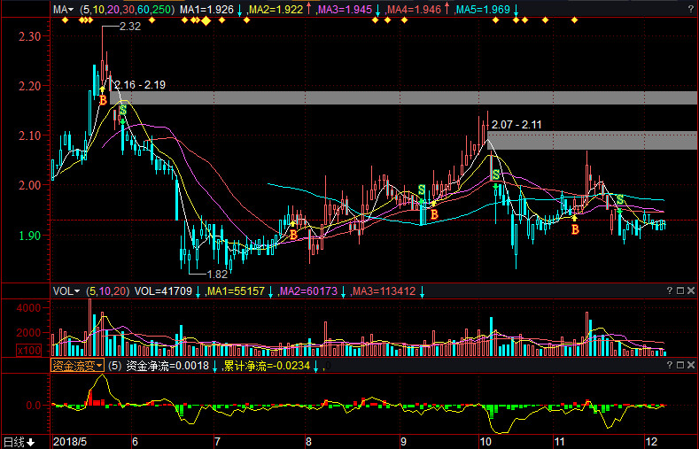 油服股票，時代印記與市場脈動的交織